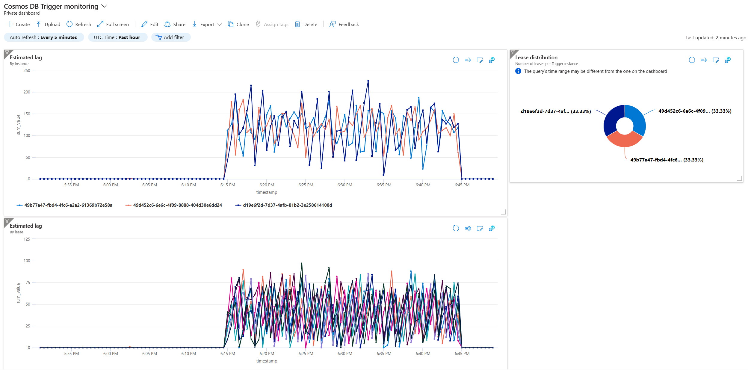 dashboard-example.png