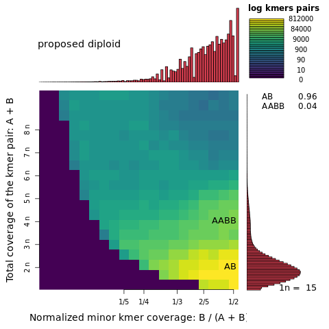 smudgeplot_smudgeplot_log10.png