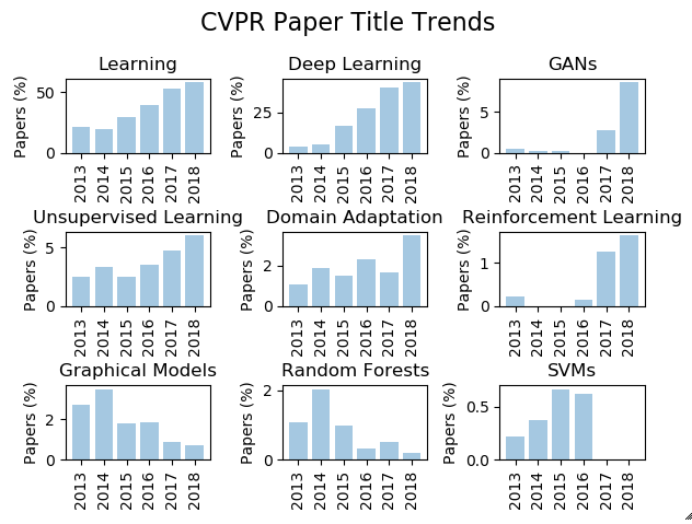 cvpr_trends.png