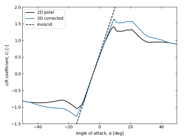 Airfoils-3DCorrection.png