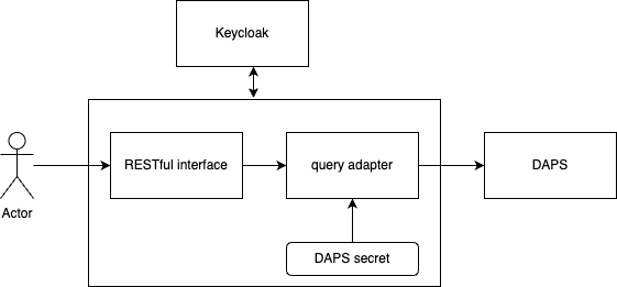 process-flow.png