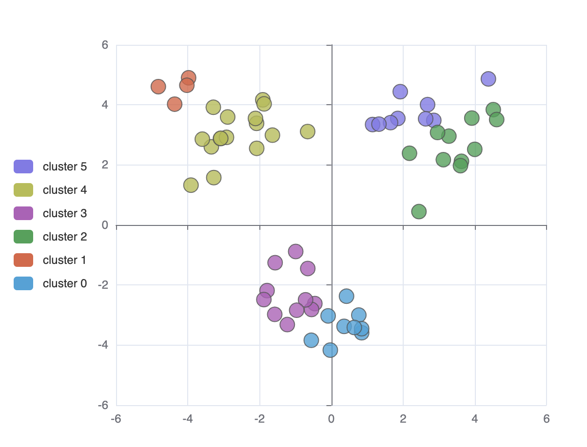 static-clustering.png