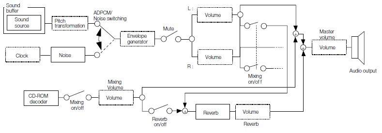 SPU_overview.jpg