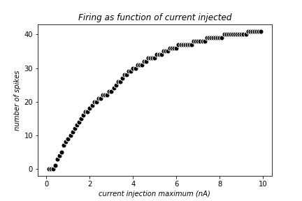 Firing as function of current injected.png