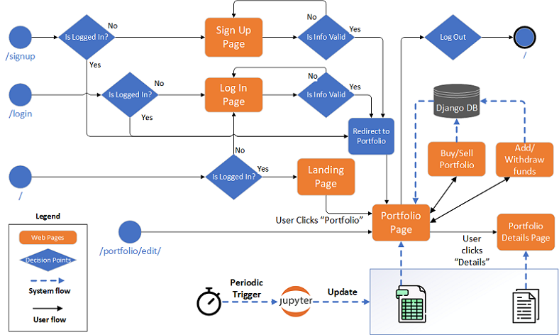 figure_django_architecture.png