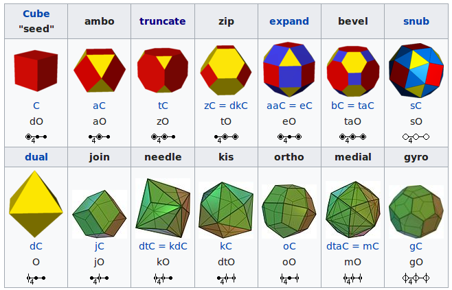 conway_examples.png