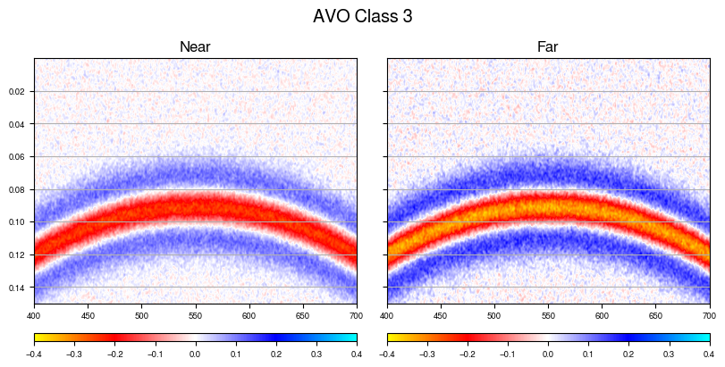 avo_class_3_anticline.png