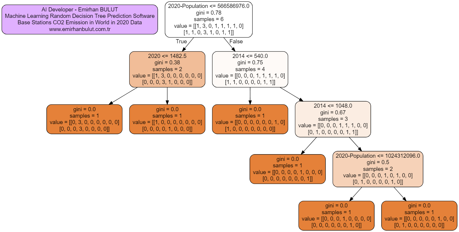 3.decision-tree.png