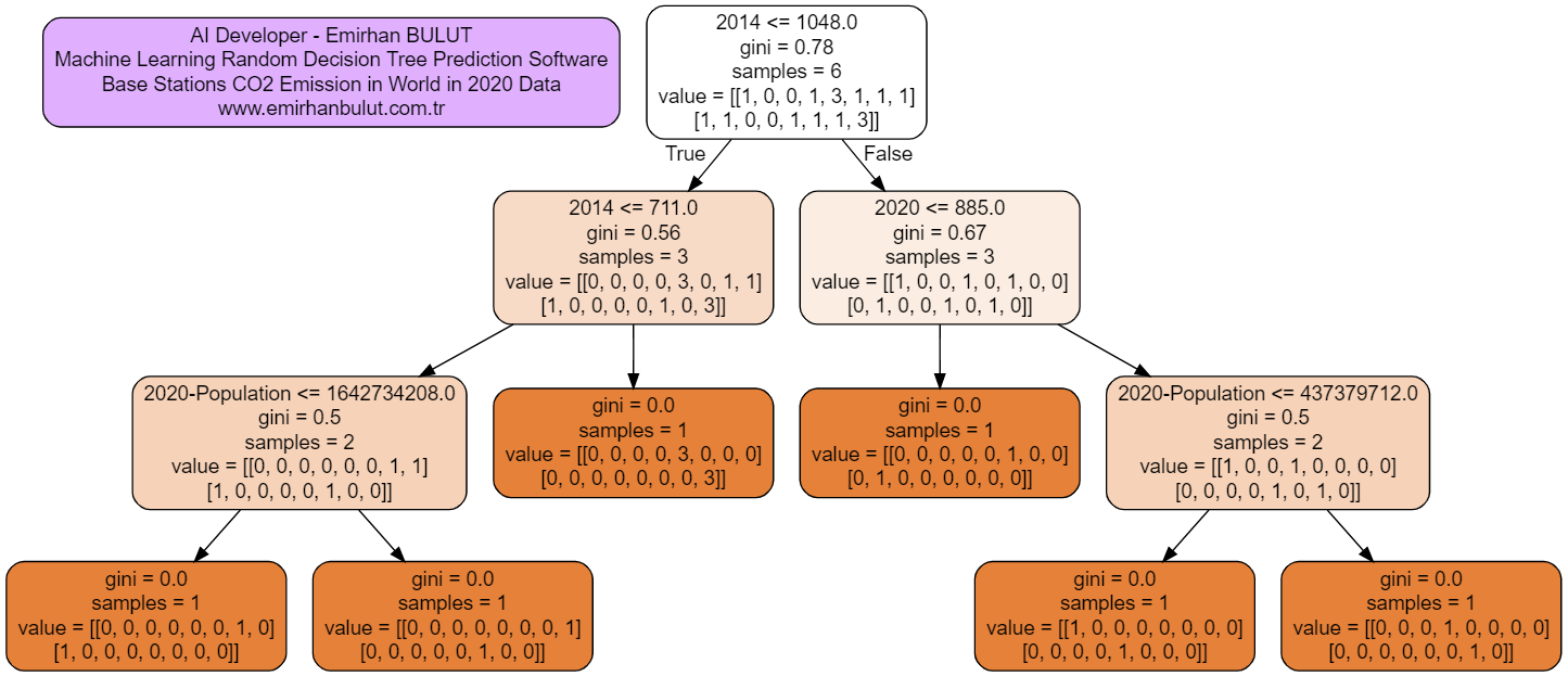 5.decision-tree.png