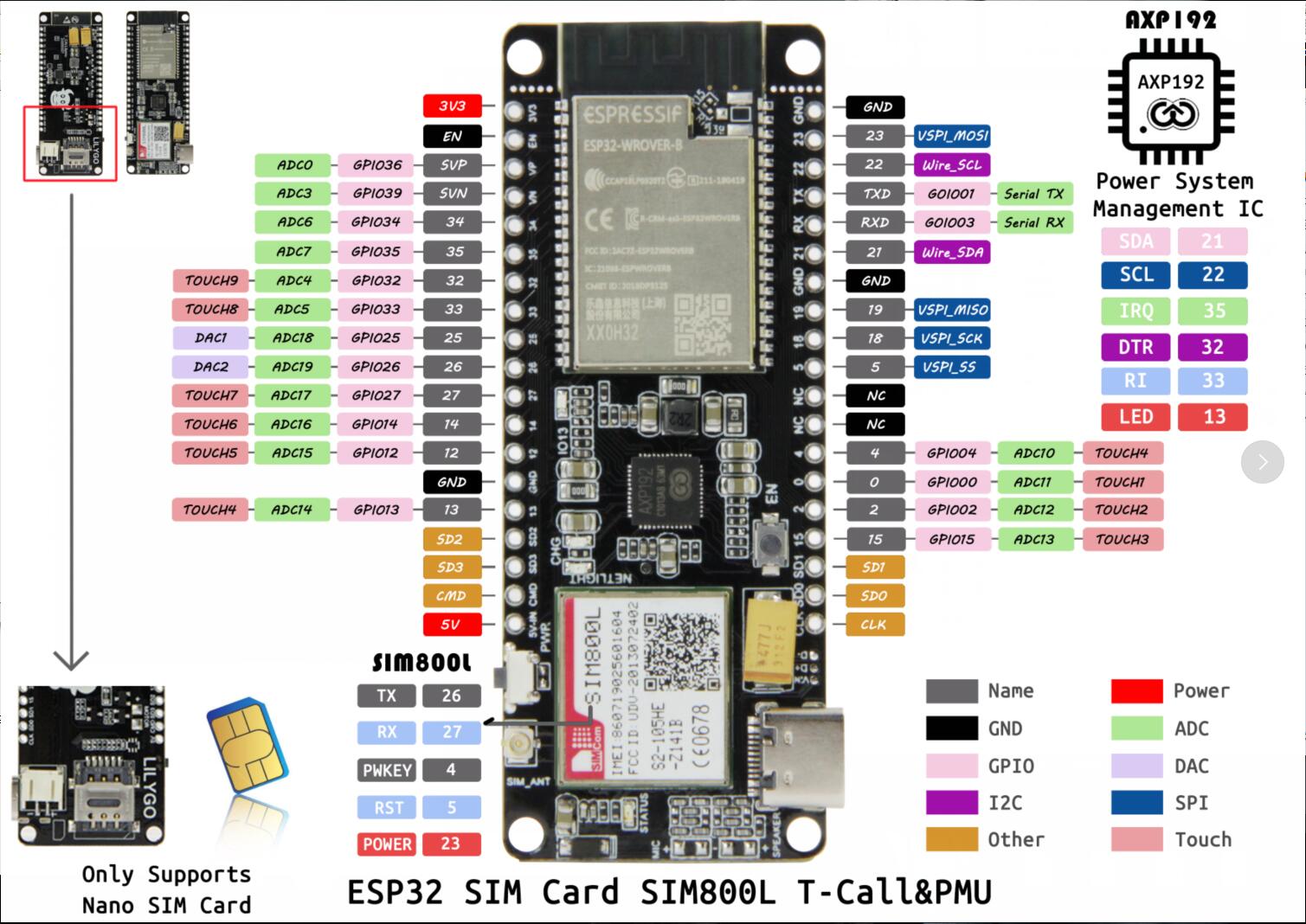 SIM800L_AXP192.jpg