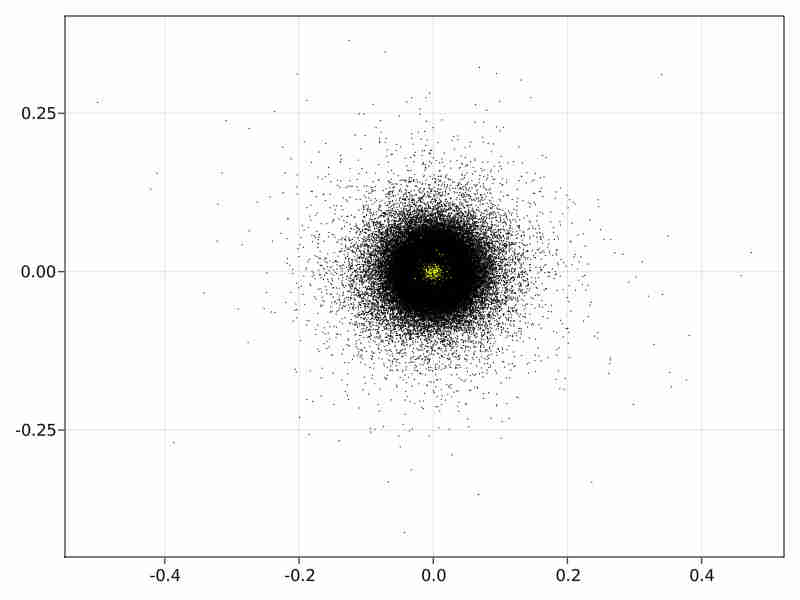 higgs_initial_dmap.png.jpg