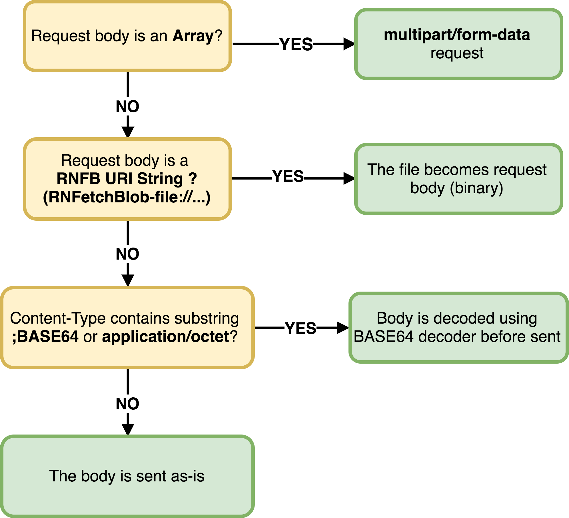 RNFB-Flow-hd.png