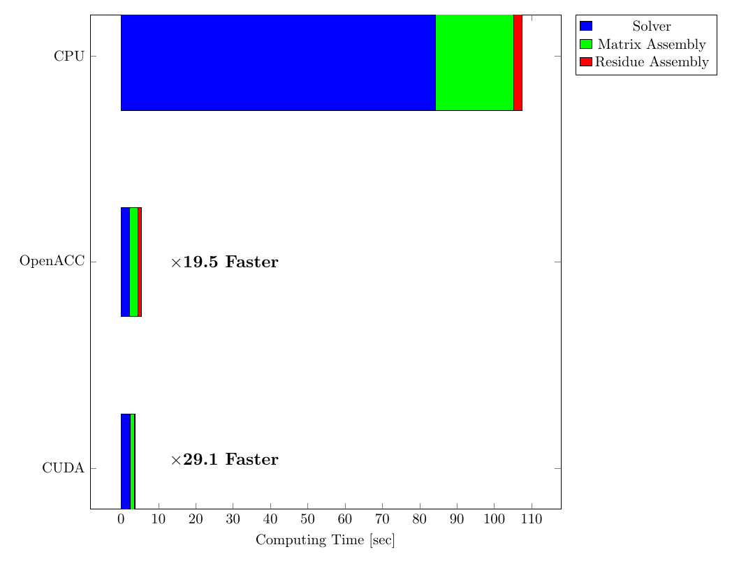 cpu-acc-cuda.png