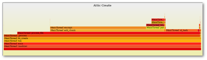 attic-create.png