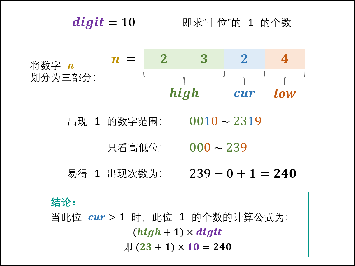 countDigitOne-3.png