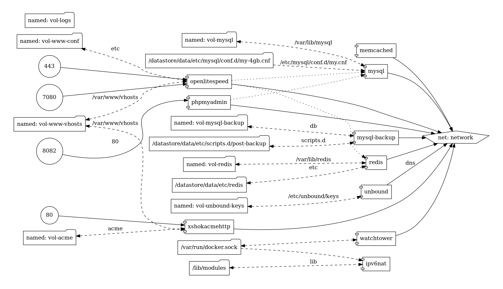 docker-vis-full.png