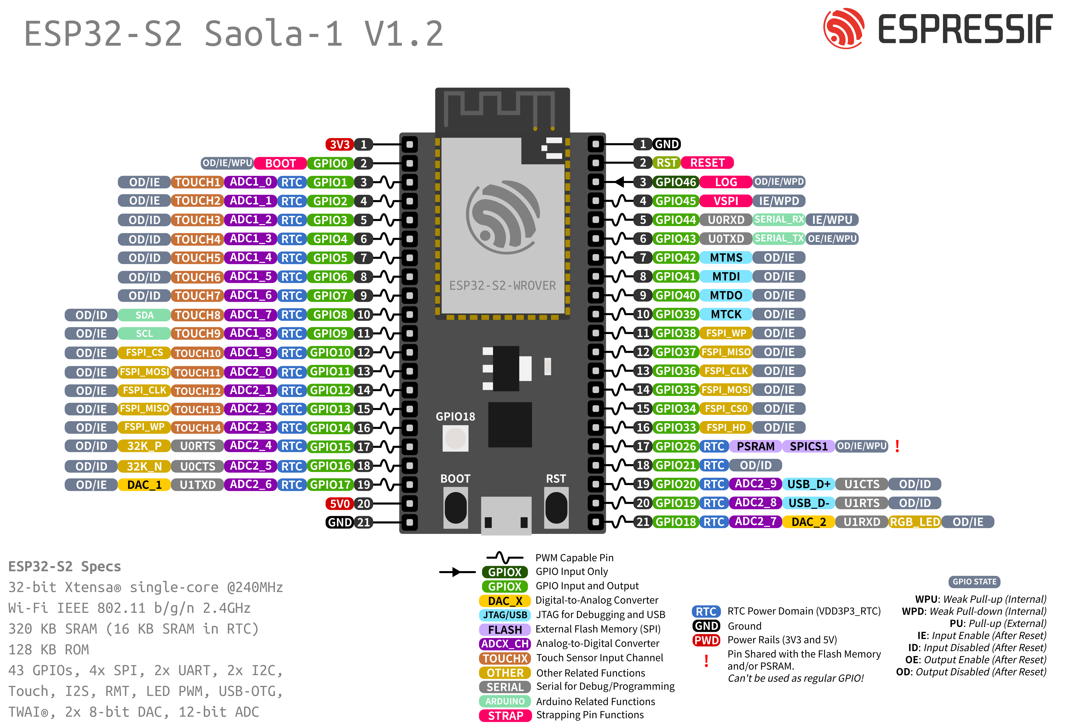 esp32s2_pinmap.png