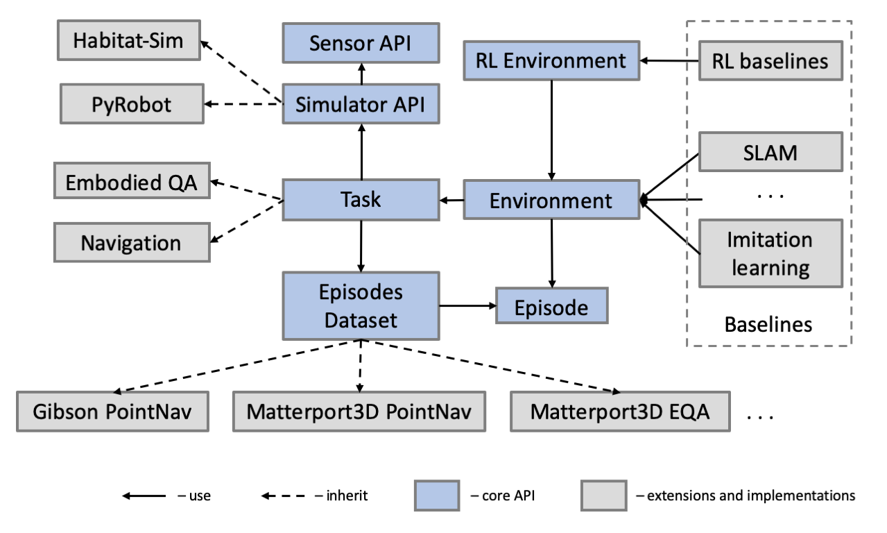 habitat_api_structure.png