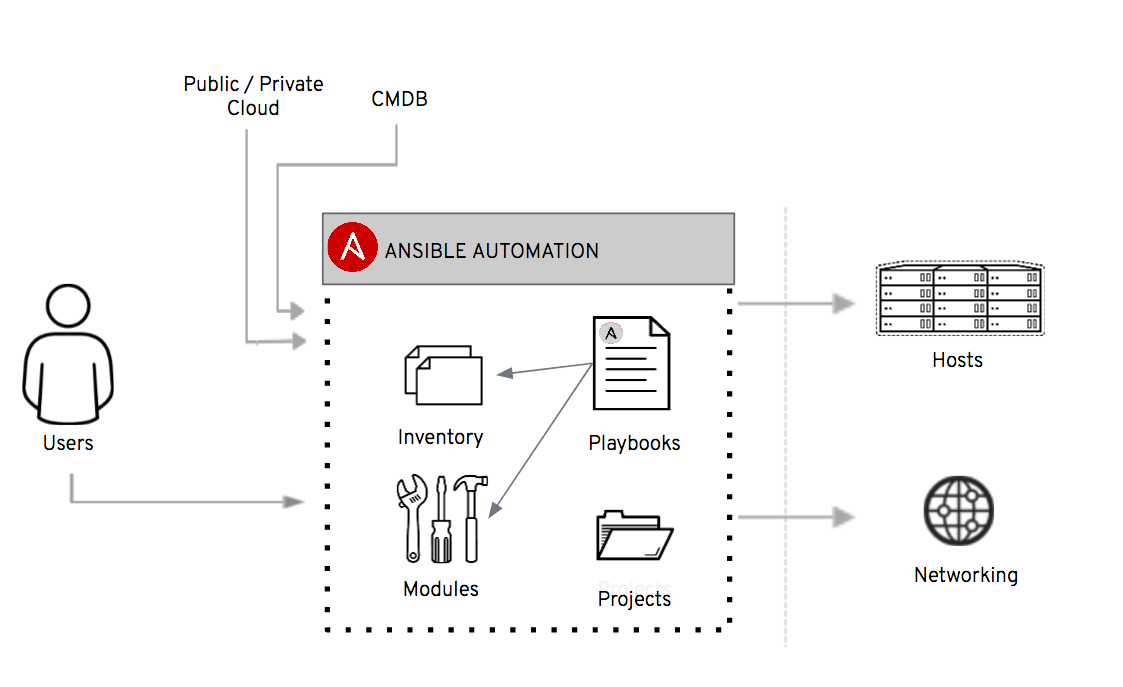 playbook-overview.png