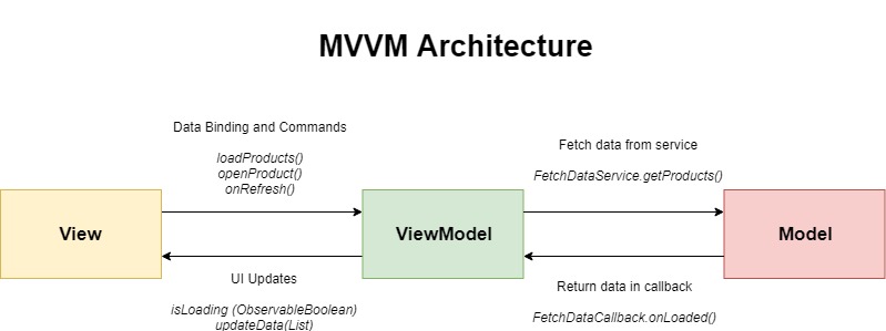 MVVM.jpg