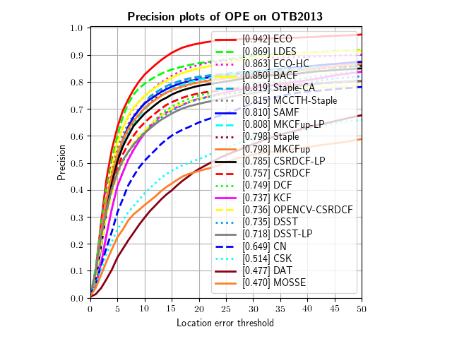 pytracker_OPE_OTB2013_precision.png