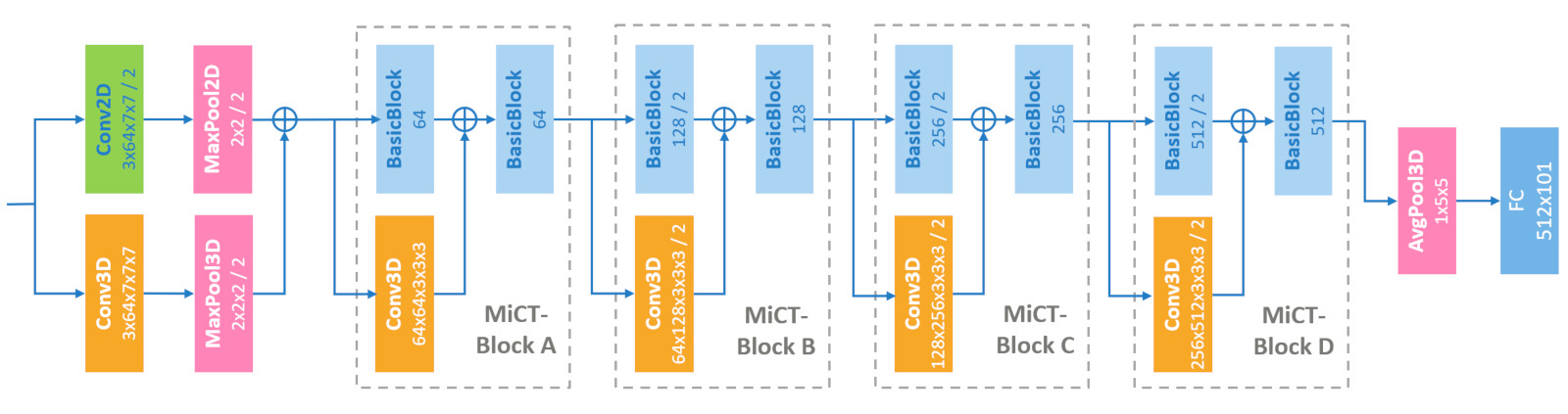 MiCT-ResNet-18-V2.jpg