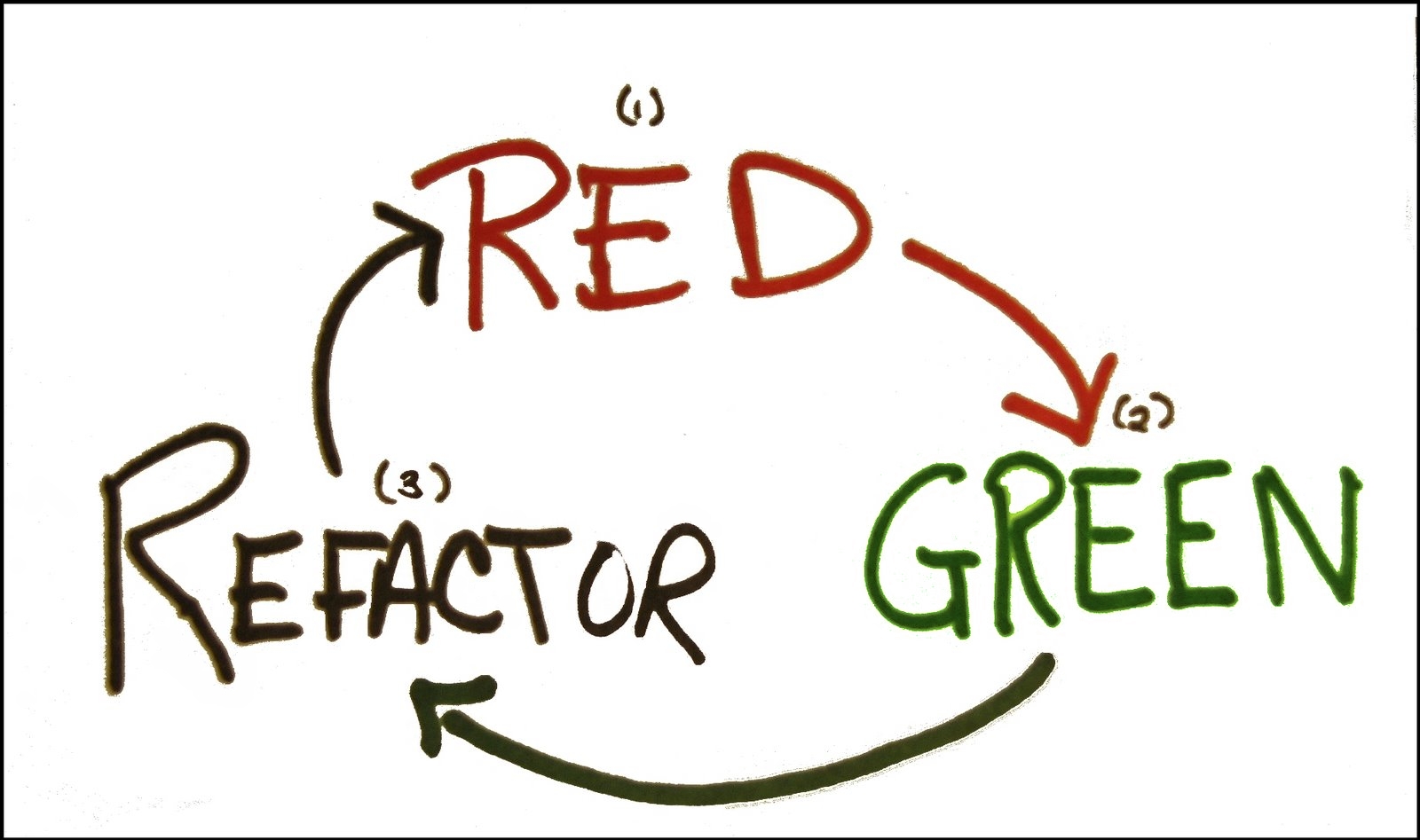 red-green-refactor.jpg