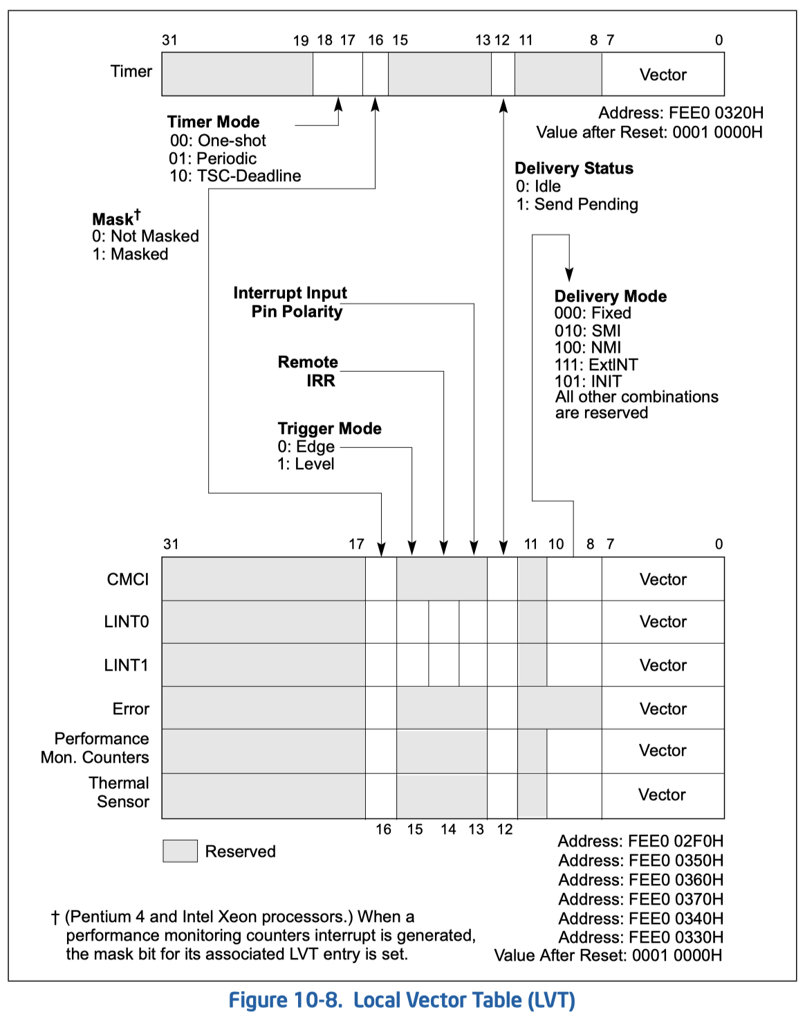 apic-lvt.png