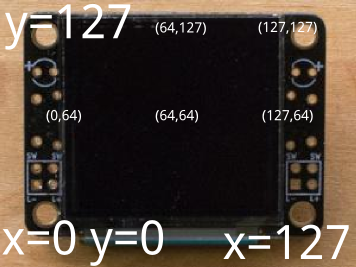 OLED128 Coordinate Layout