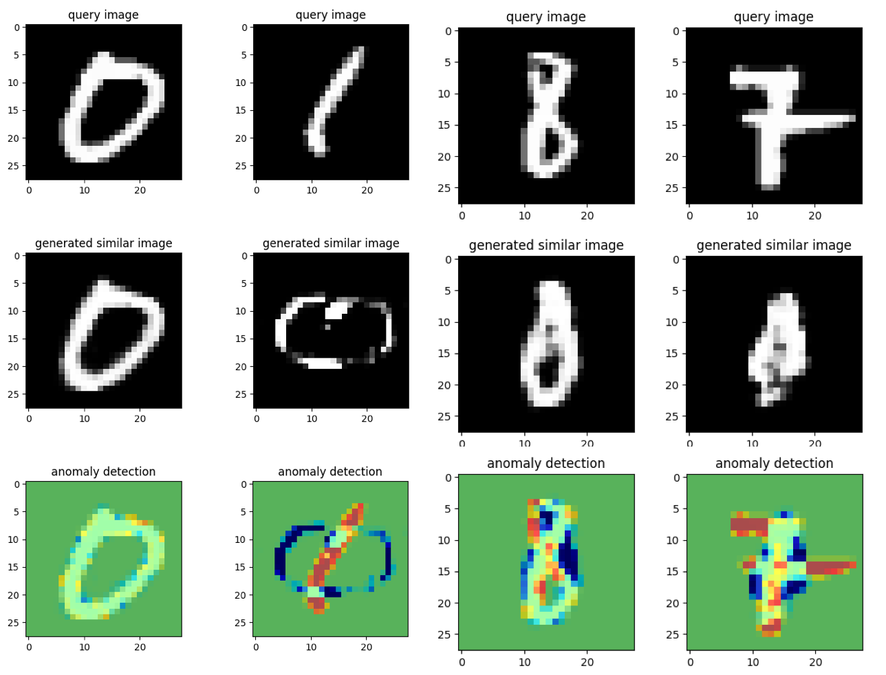 mnist_result.png