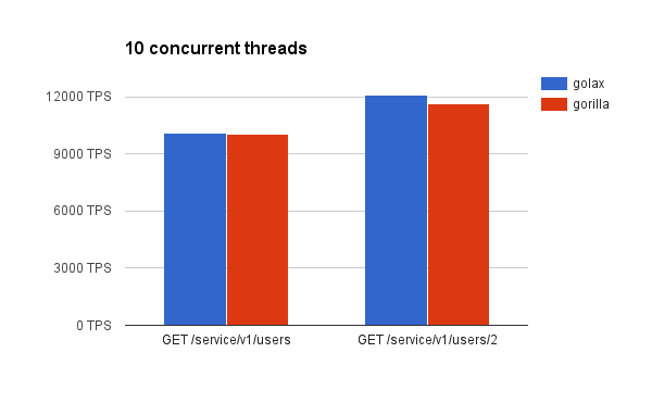 figure_3_performance.png