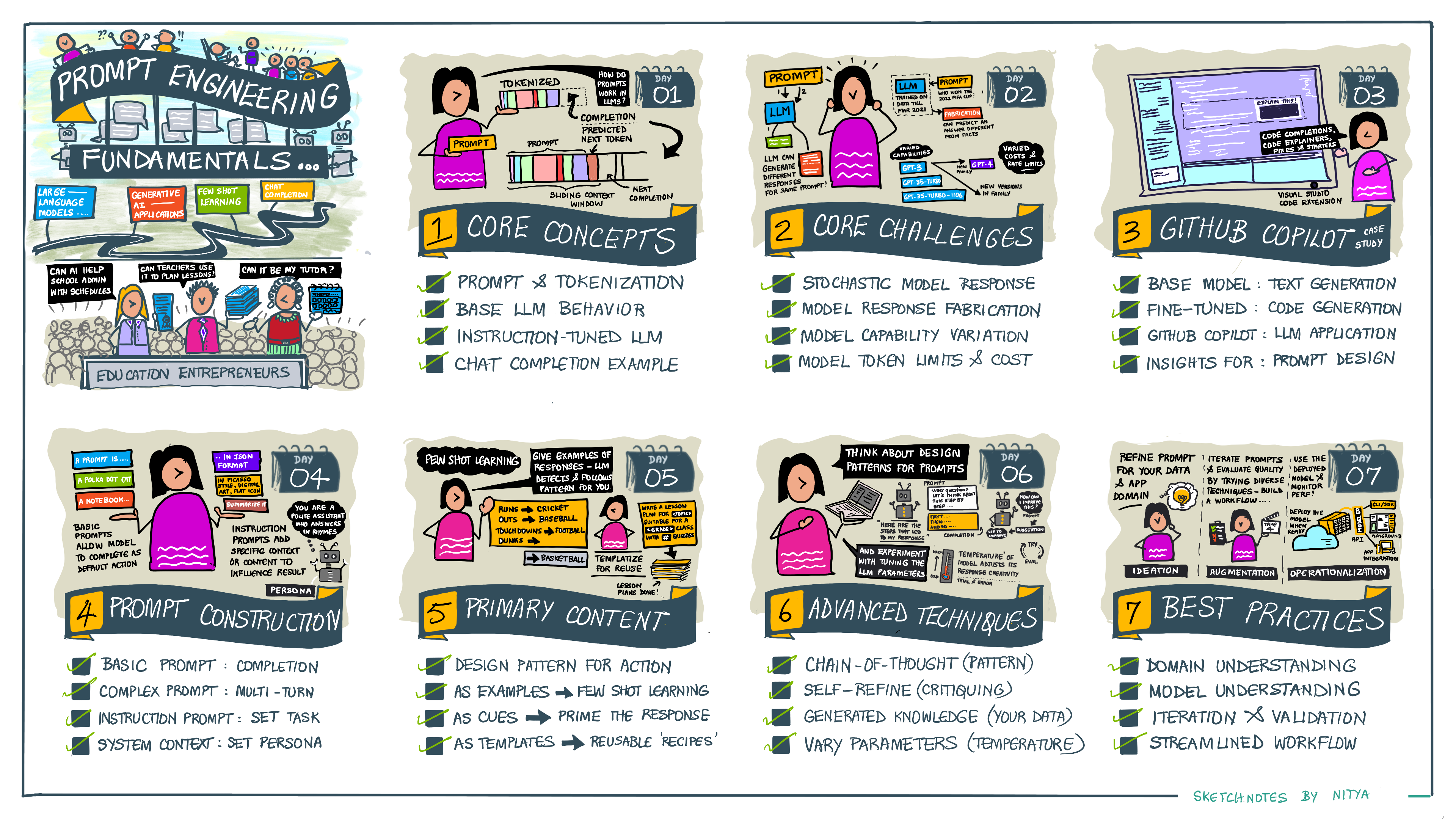 04-prompt-engineering-sketchnote.png