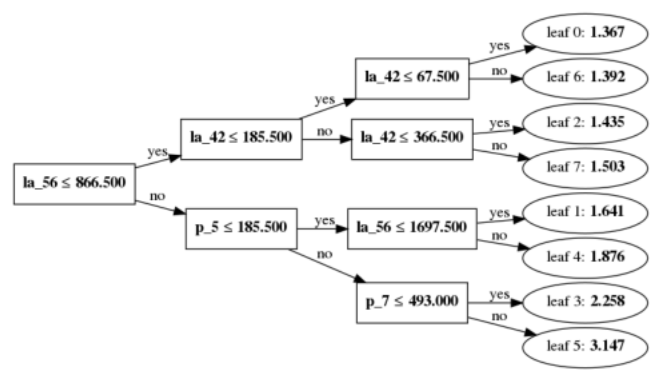 lgb_plot_tree.png