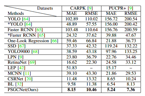 result_CARPK.png