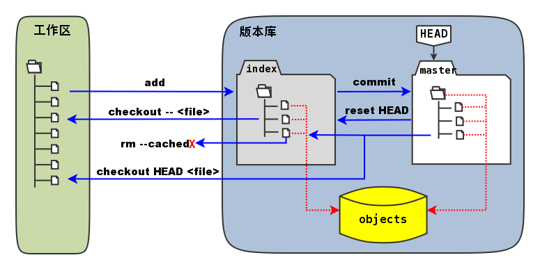 git-stage.png