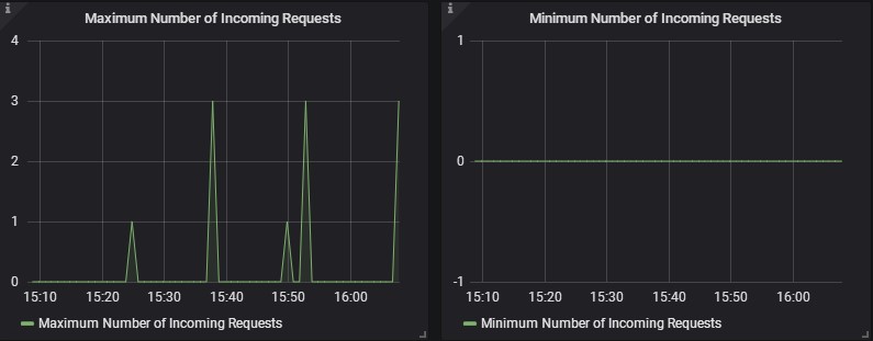 number_of_incoming_requests.jpg