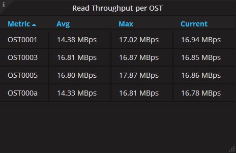 read_throughput_per_OST.jpg