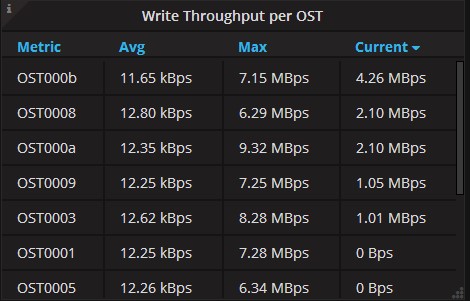 write_throughput_per_OST.jpg