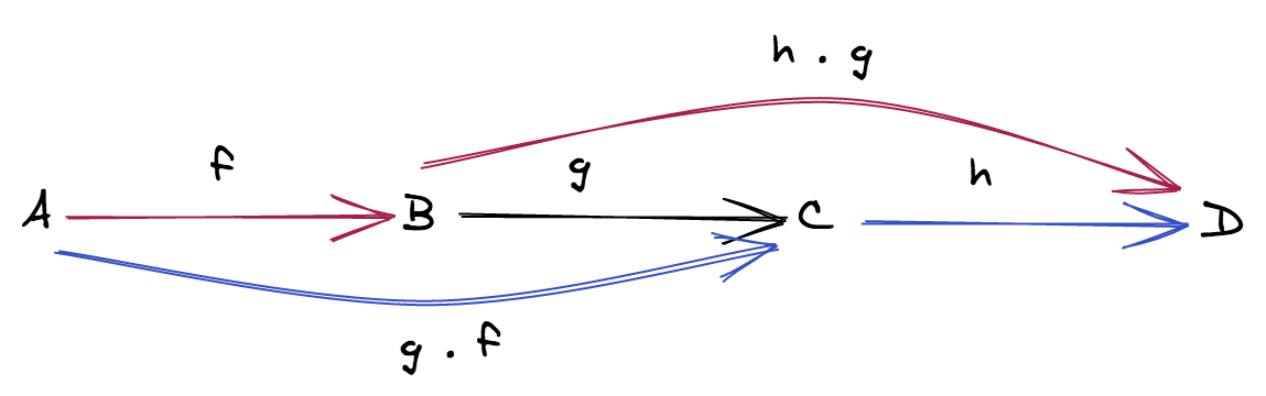 associativity.png