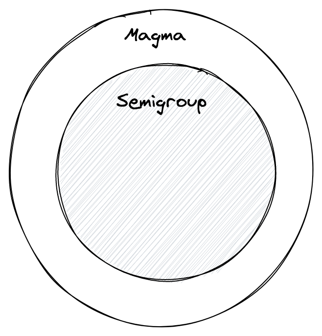 semigroup.png