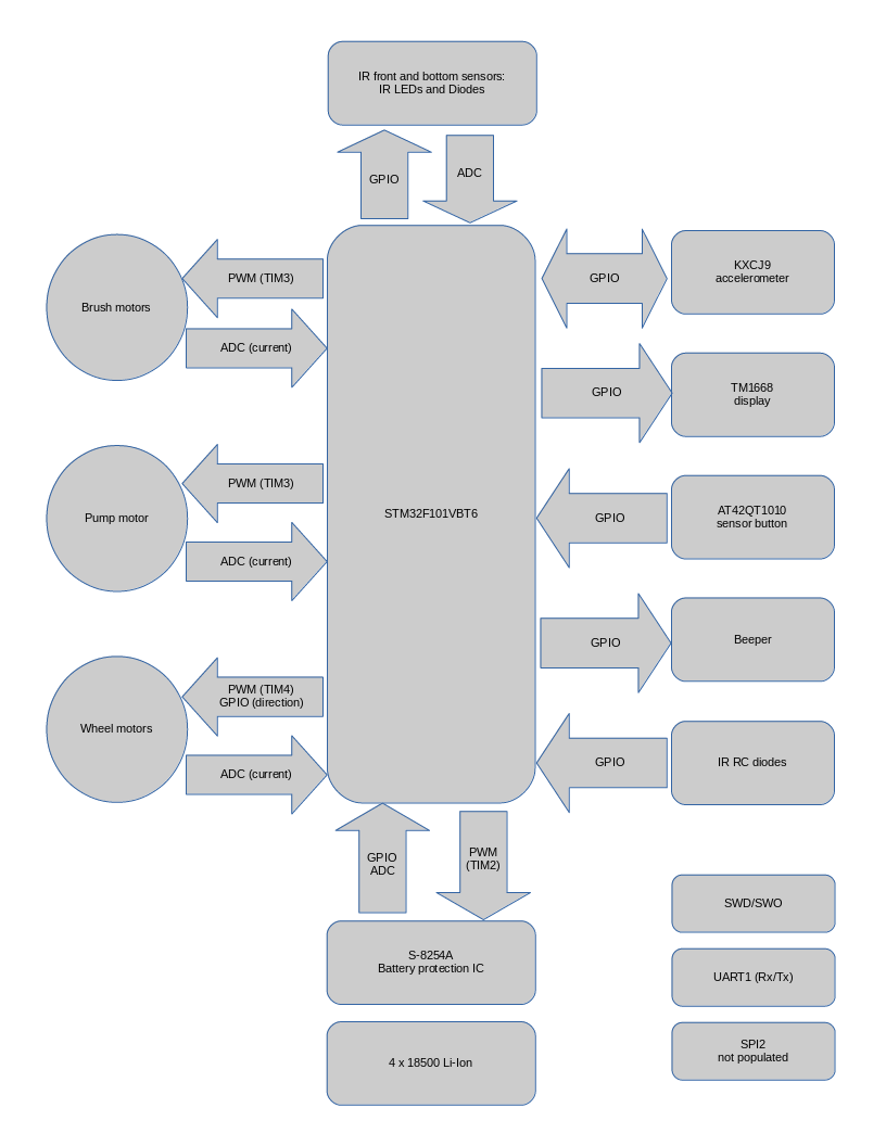 hw-diagram.png