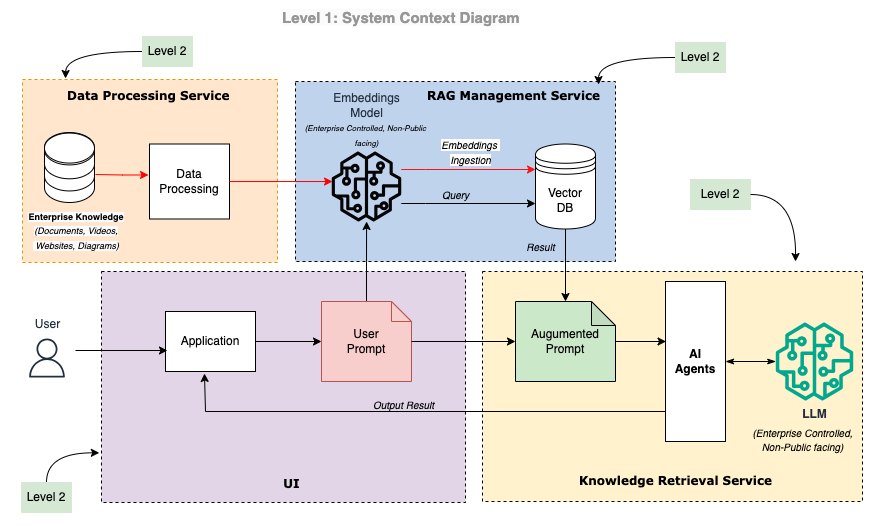 SystemContext_v3-Level_1_Context.png