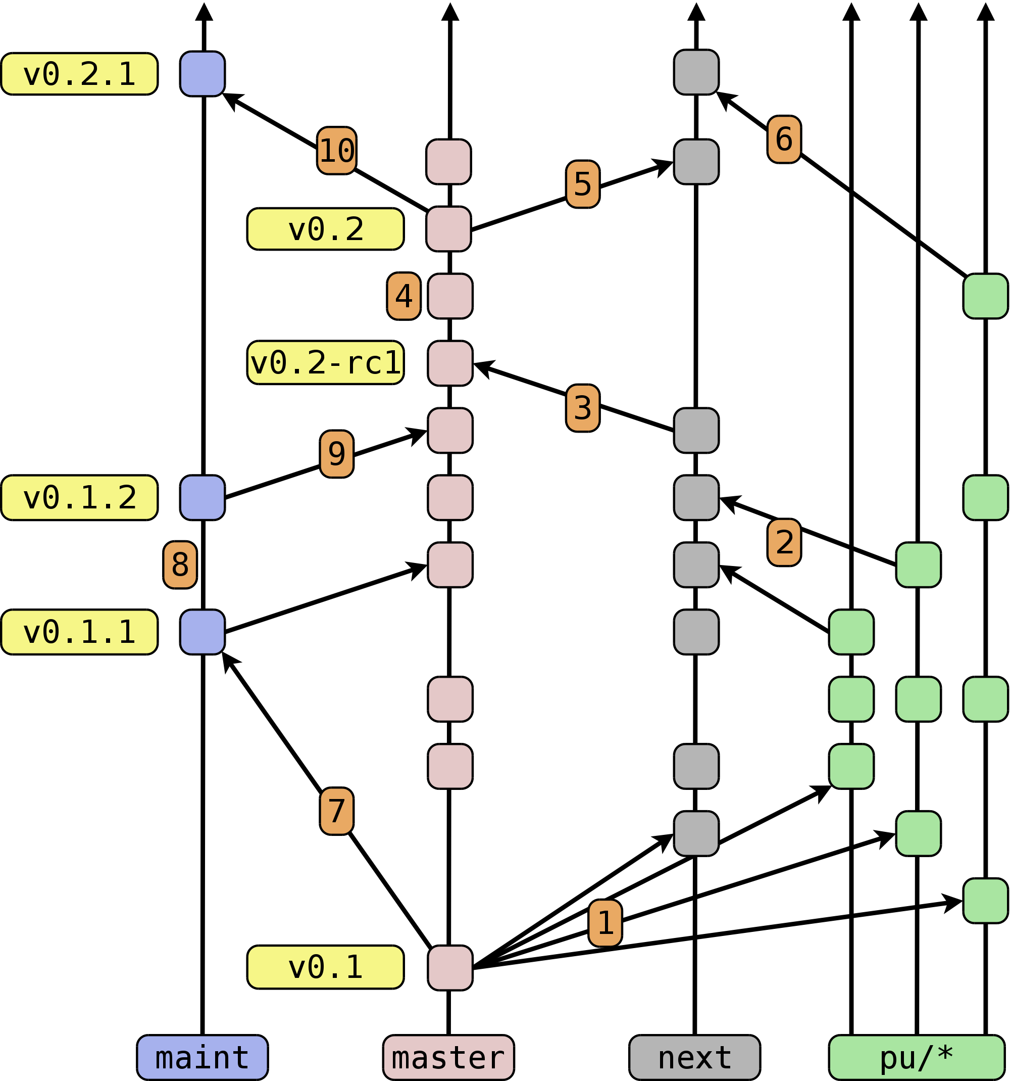 branch-model.png