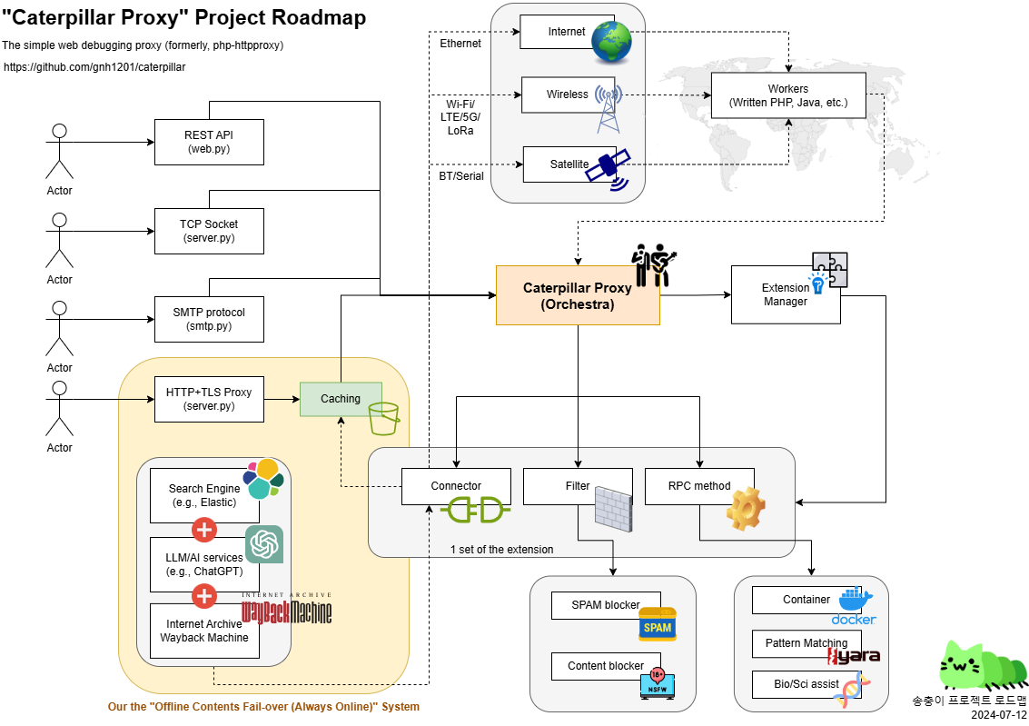 roadmap.png