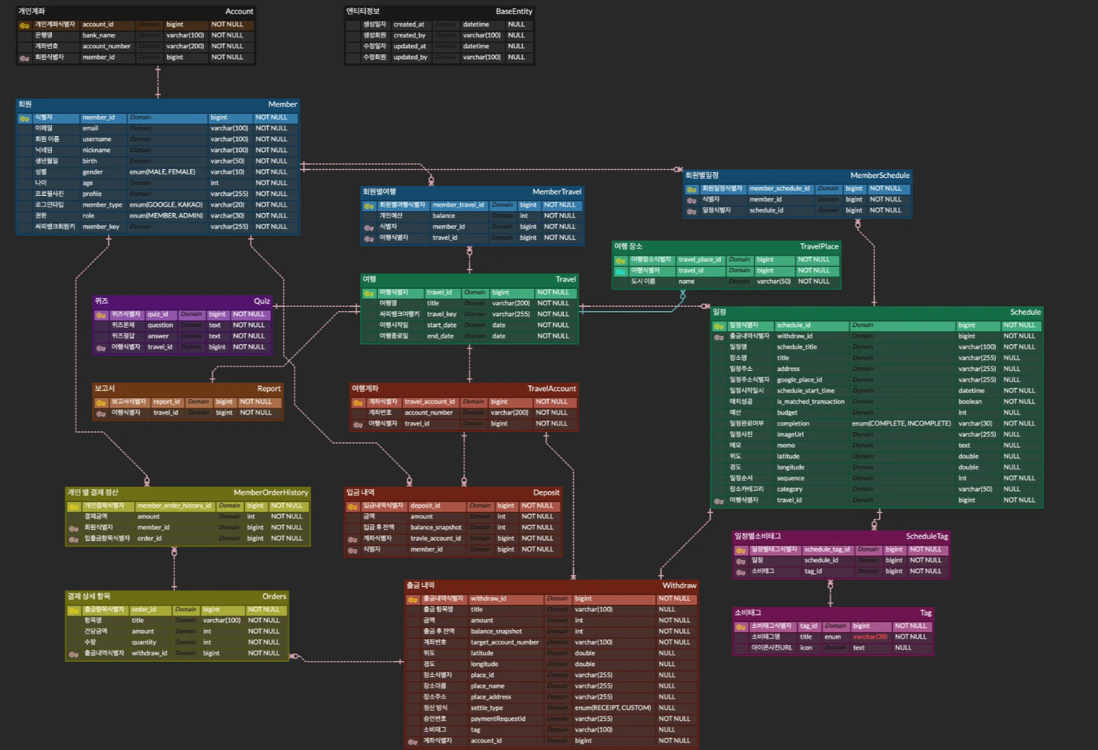 erdDiagram.png