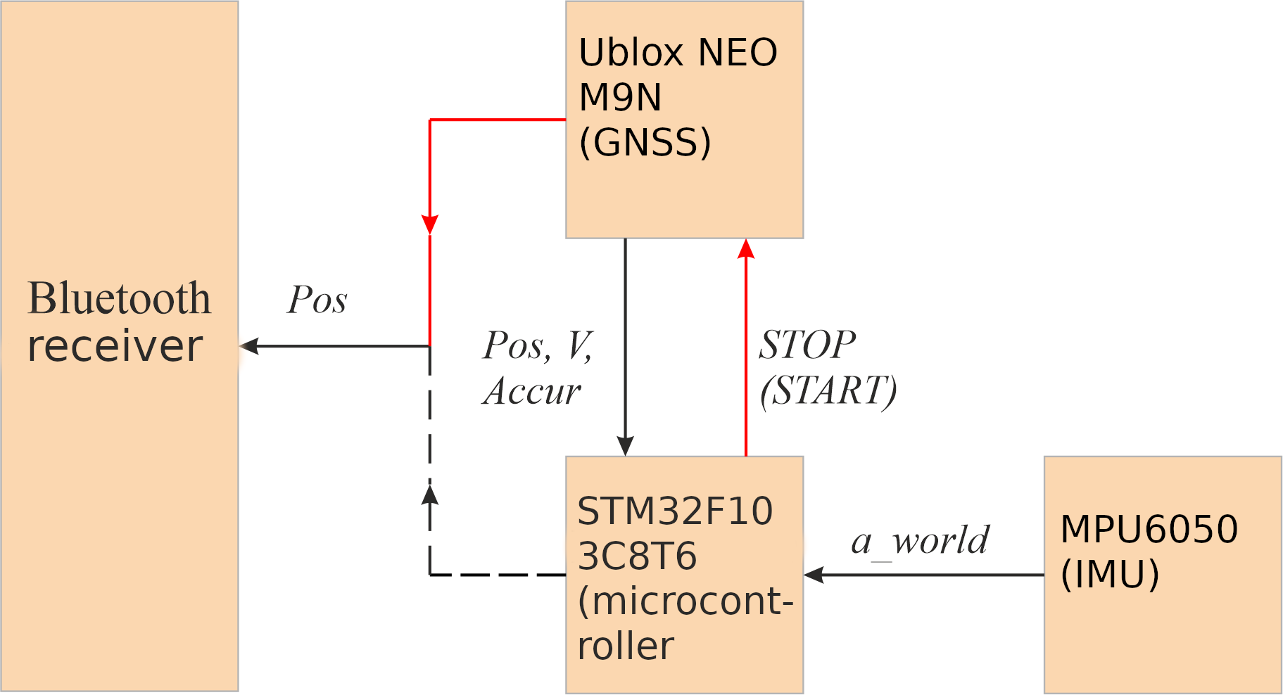 scheme_mpu.png