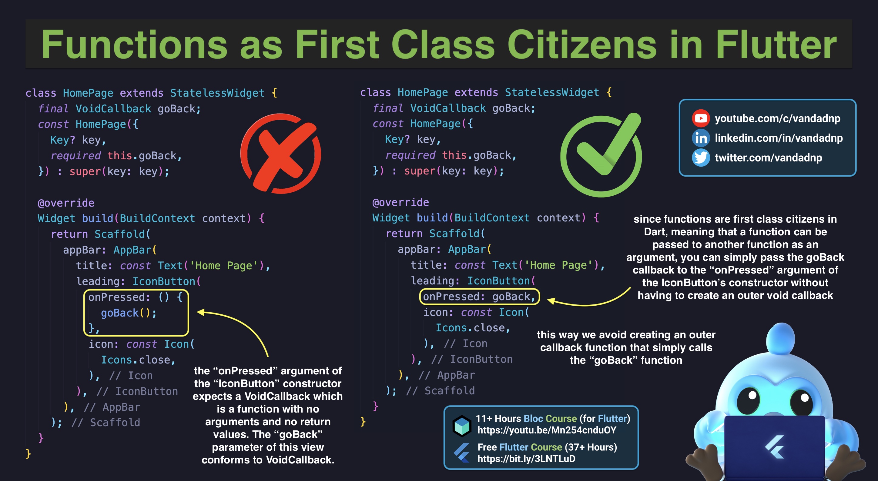 functions-as-first-class-citizens-in-flutter.jpg