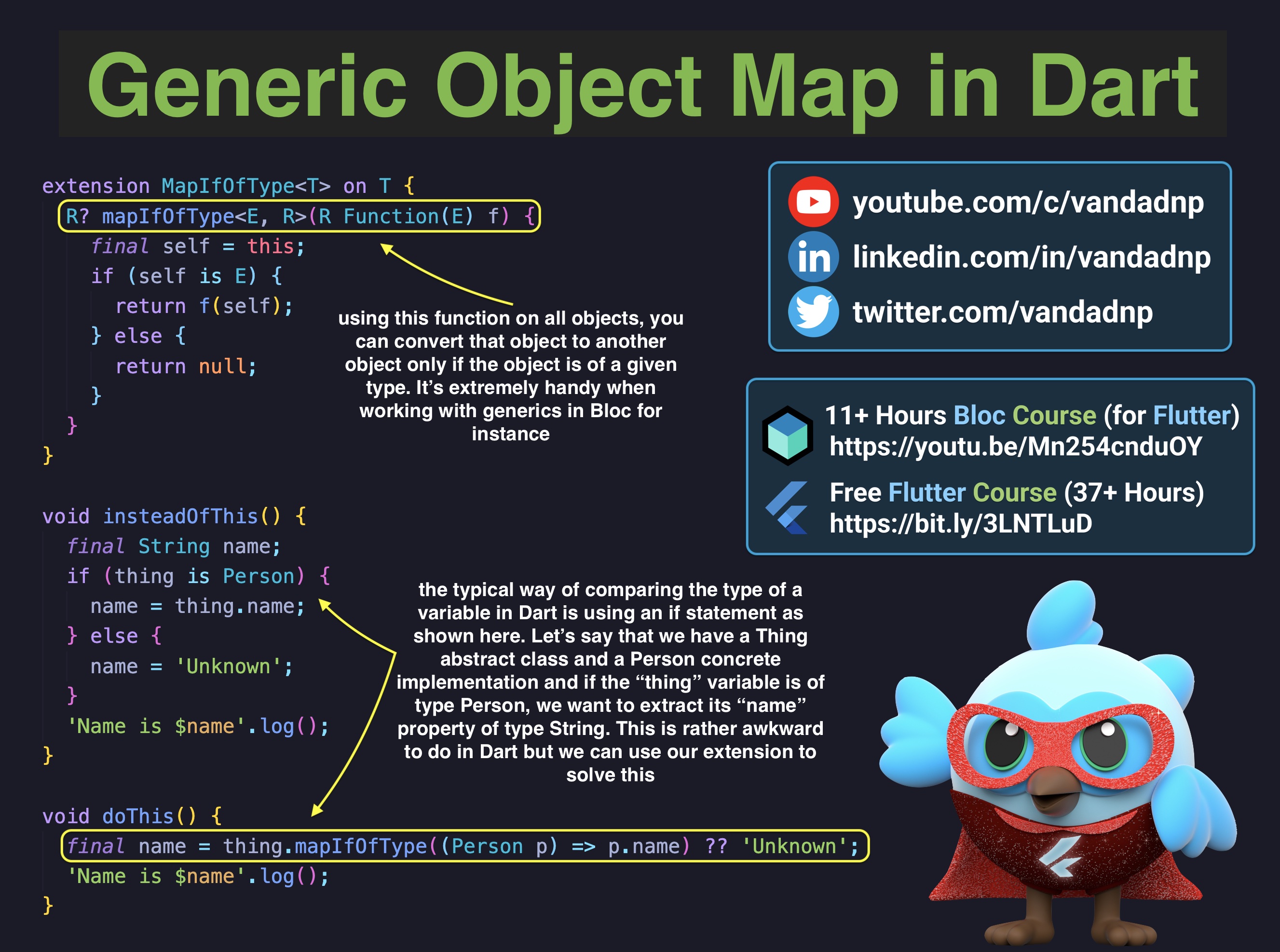 generic-object-map-in-dart.jpg