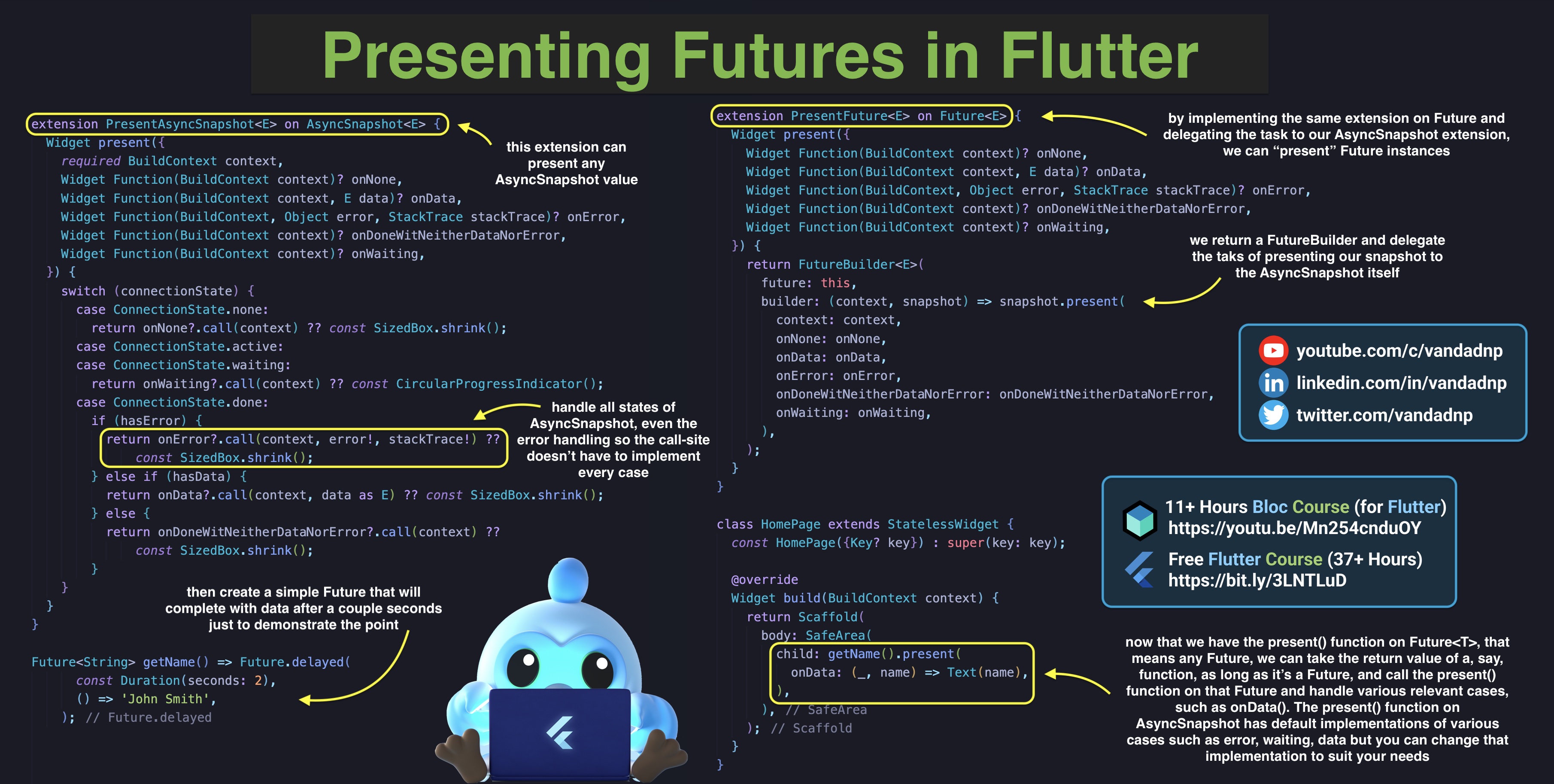 presenting-futures-in-flutter.jpg