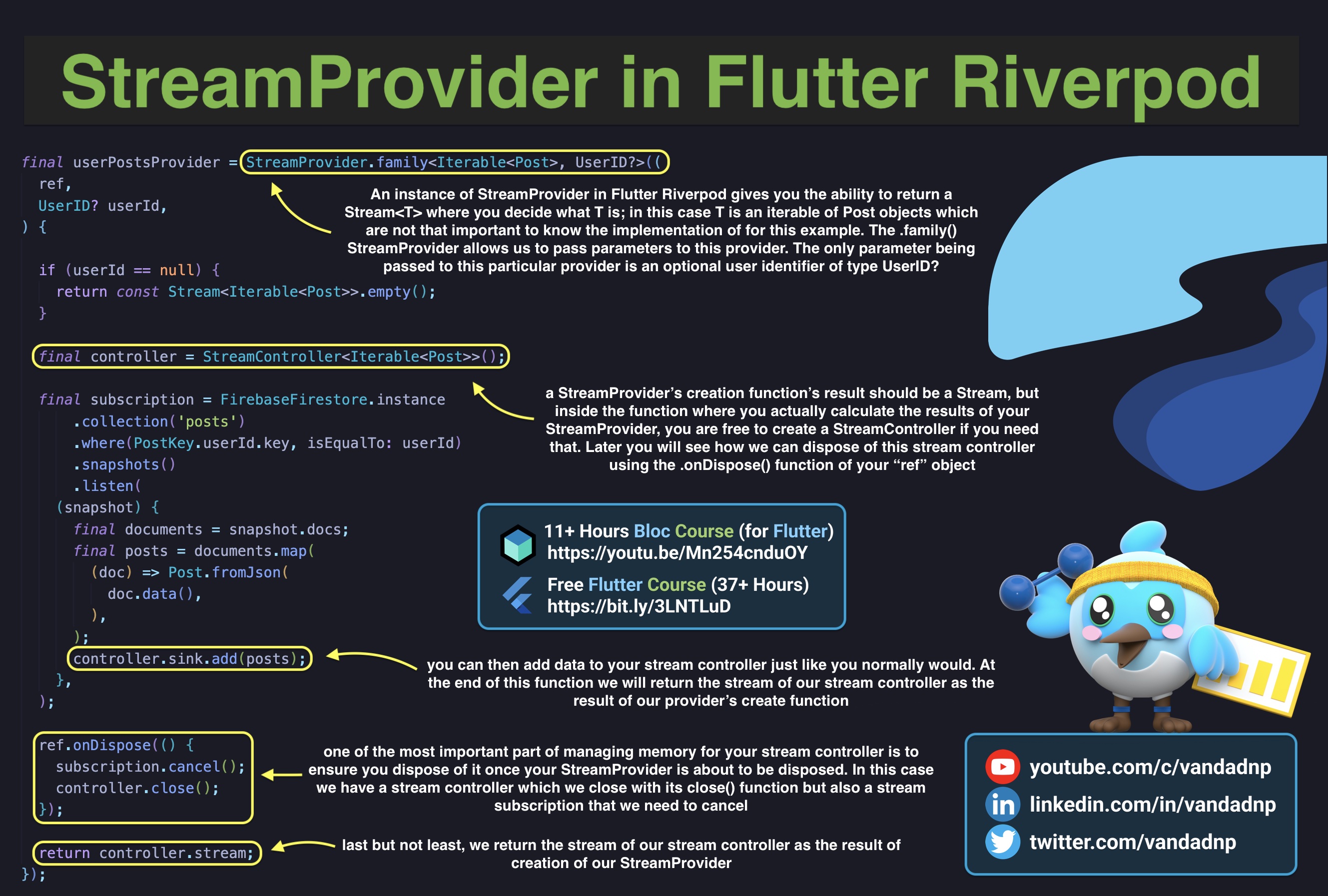 streamprovider-in-flutter-riverpod.jpg